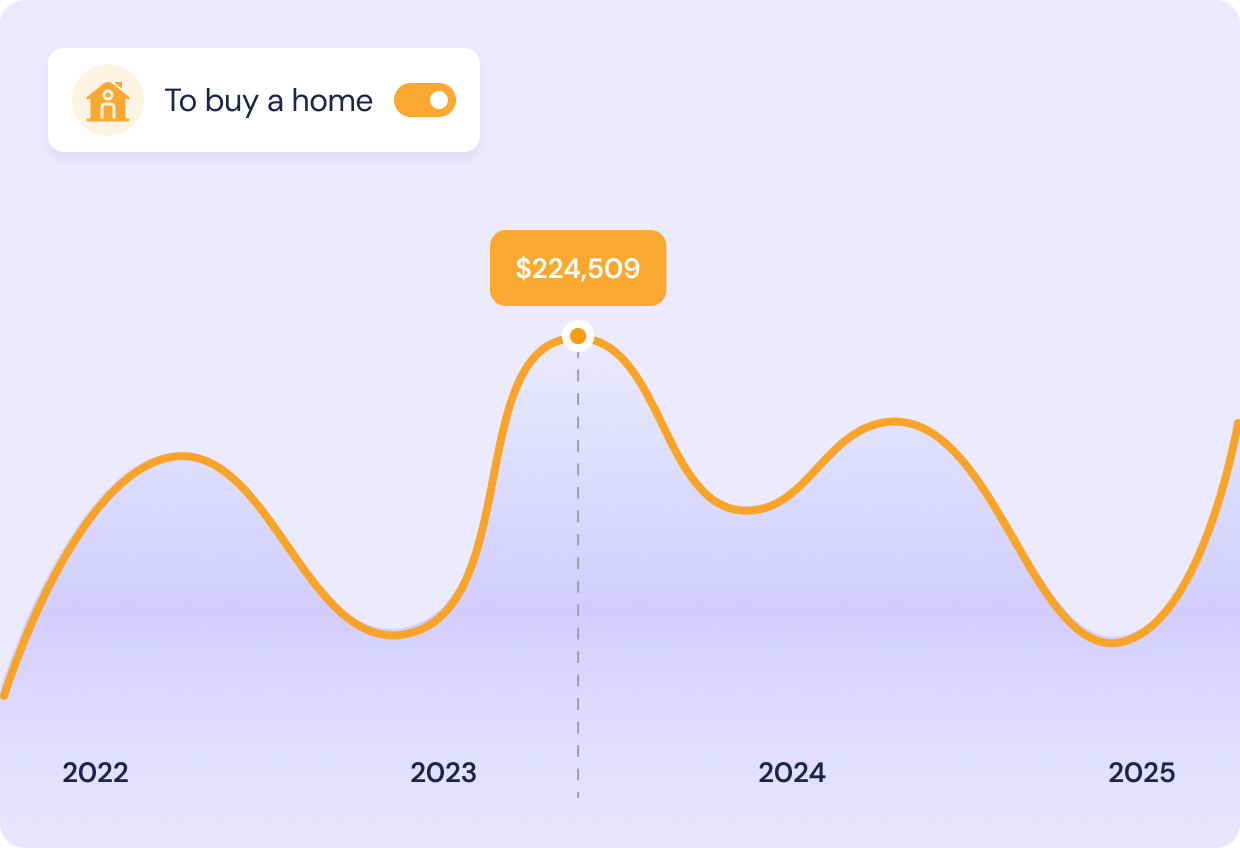 Graphique évolution des prix